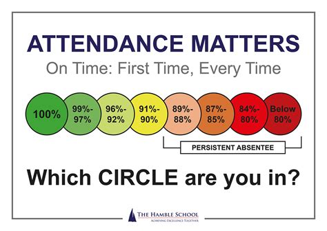 School Attendance .